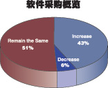 HMI投资反映市场需求的增长如图