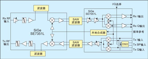 基于WiMAX技术的无线系统及其设计挑战如图