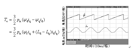 电磁转矩方程式以及相电流与估算角度的实验波形。 