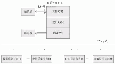  智能配电系统结构图