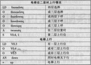 电梯PLC控制系统的组态模拟设计如图