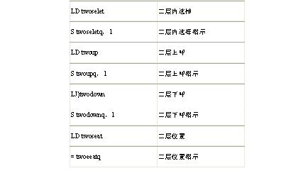 电梯PLC控制系统的组态模拟设计如图