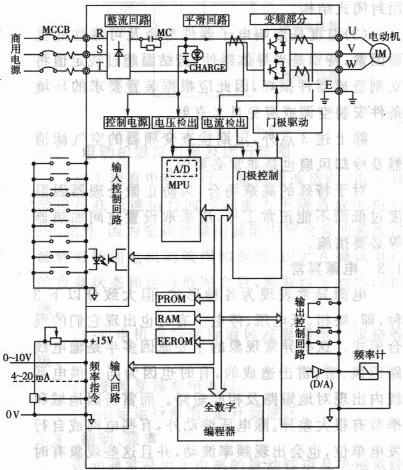 变频调速器的常见故障分析和预防措施如图