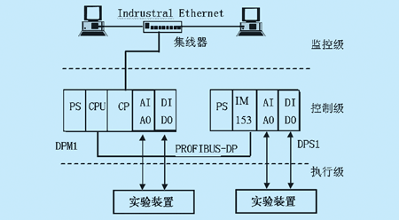 图1过程控制系统实验装置结构图