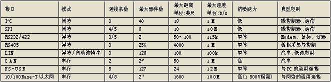 点击看原图