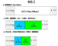 开放式现场总线 CC-Link 综述如图