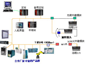 开放式现场总线 CC-Link 综述如图