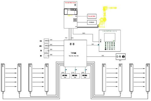 .电气控制部分