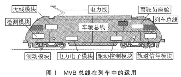 基于SOPC的多功能车辆息线控制器设计如图