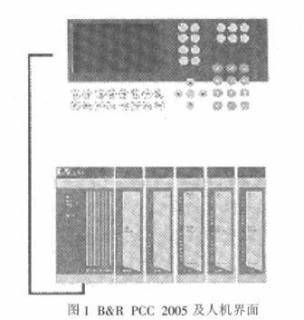 贝加莱 PCC在包装及印刷设备上的应用如图