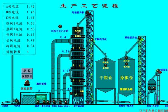 紫金桥软件在粮食干燥系统中的应用如图