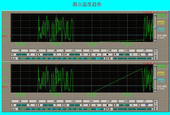 紫金桥软件在粮食干燥系统中的应用如图