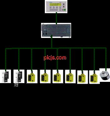 基于S7-200PLC的满箱检验机控制系统的开发如图