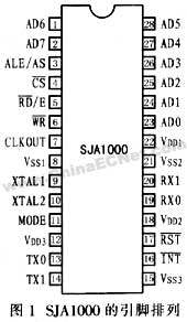 USB－CAN－RS232总线转换电路设计及实现如图