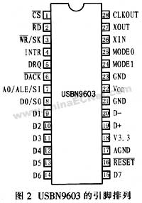 USB－CAN－RS232总线转换电路设计及实现如图