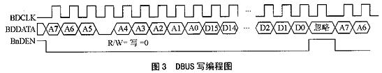 DBUS写编程器