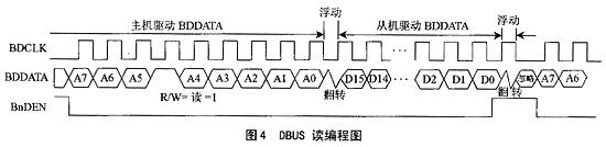 DBUS读编程器