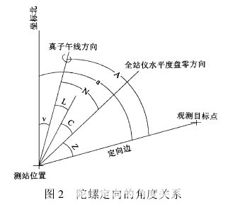 陀螺定向的角度关系