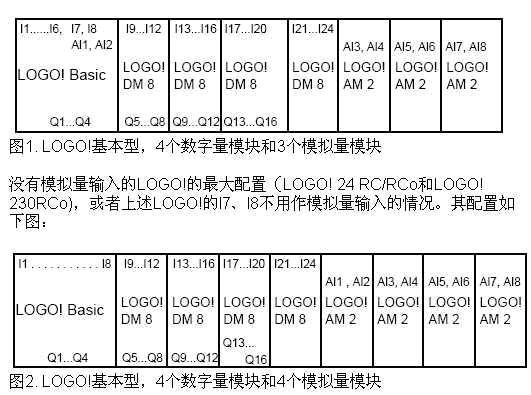 　　注意在程序中可根据需要在处理有关A1S64AD有关指令时可象普通接点一样使用X0～X1F；而Y12仅作为A1S64AD出错后的复位信号…