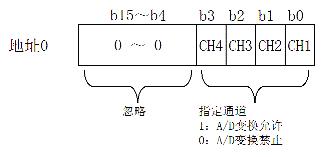 　　23转换方法的设定（地址1）　　A1S64AD的AD转换方法有两种逐次逼近法和平均值法　　231逐次逼近法　　A1S64AD把结果寄存器…