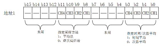 　　说明1、使用平均值法时必须设定是时间平均还是次数平均（在地址1设定）并在地址2～5设定好用来做平均的时间或次数；　　2、使…