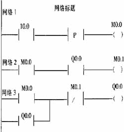 PLC优化I/O点的常规方法探讨如图