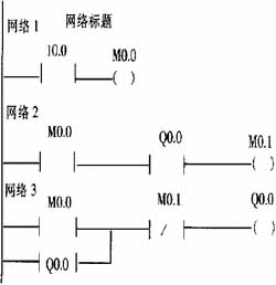 PLC优化I/O点的常规方法探讨如图