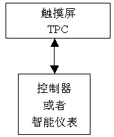 图11现场控制实例示意图