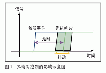 实时的工业以太网Ethernet Powerlink如图