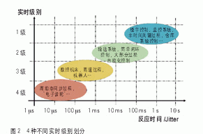 实时的工业以太网Ethernet Powerlink如图