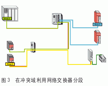 实时的工业以太网Ethernet Powerlink如图