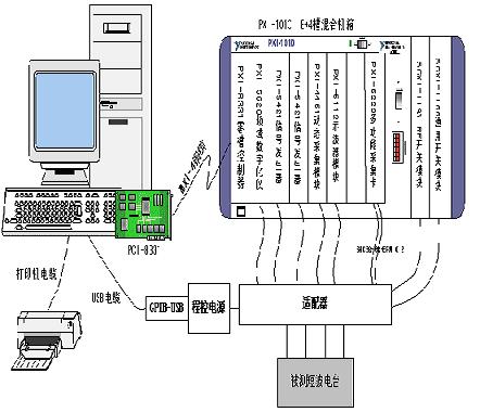 短波电台自动测试系统框图