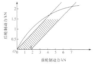 电动汽车电液并行制动系统研究如图