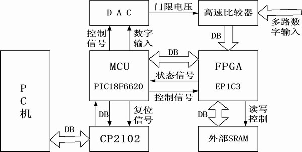 　图1 系统功能框图