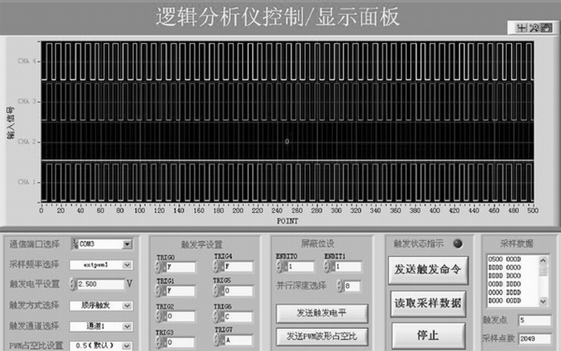 　　图3 系统面板