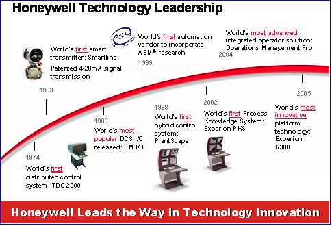 霍尼韦尔过程控制部背景资料