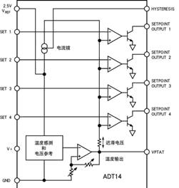 多功能温度监控器ADT14的开发与应用如图