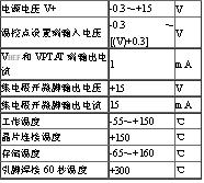 多功能温度监控器ADT14的开发与应用如图