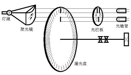 如图3