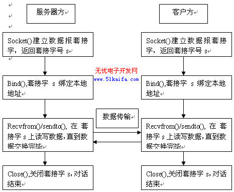 PC104计算机网络通讯系统设计与研究如图