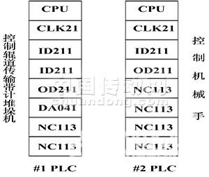 基于PLC的立体仓库控制系统设计如图