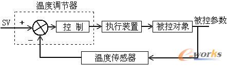 AI温度控制器与传感器的配合应用如图