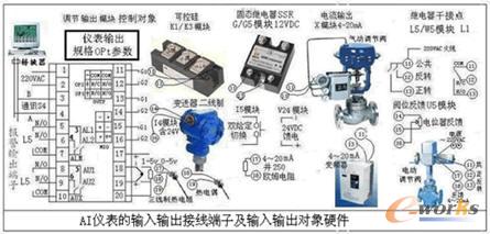 AI温度控制器与传感器的配合应用如图