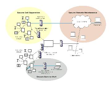 工业以太网的安全：防火墙与VPN实现集成保护如图