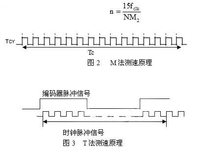 T法也称之为测周法