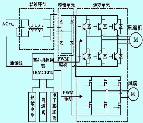 IMotion变速运动控制在空调中的应用如图