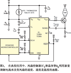 抗电磁干扰的PWM风扇控制器如图