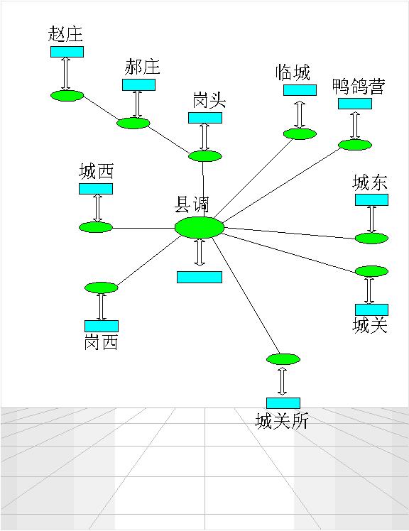 PCM接入系统应用案例如图