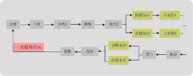 点击看原图