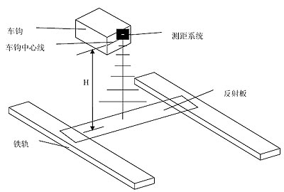 基于超声波传感器的车钩高度测量系统如图